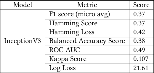 Figure 4 for Predicting skull fractures via CNN with classification algorithms