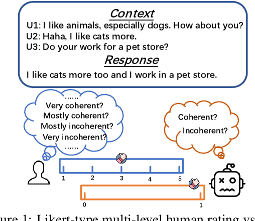 Figure 1 for Towards Quantifiable Dialogue Coherence Evaluation