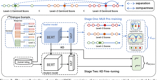Figure 3 for Towards Quantifiable Dialogue Coherence Evaluation