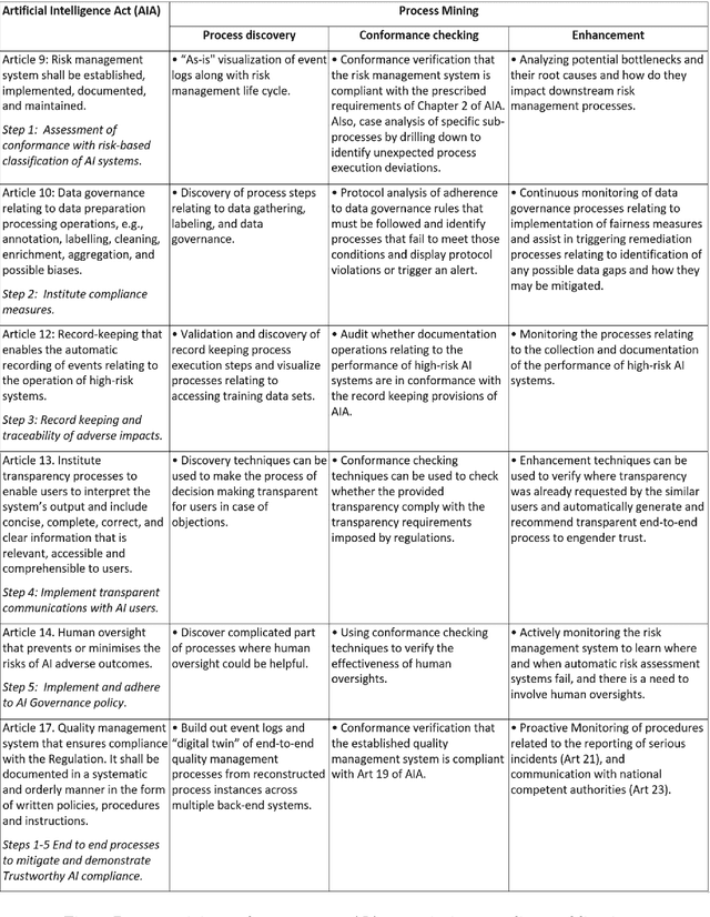 Figure 2 for Trustworthy Artificial Intelligence and Process Mining: Challenges and Opportunities