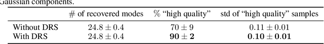 Figure 2 for Discriminator Rejection Sampling