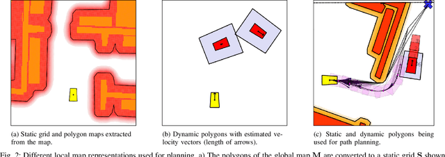 Figure 2 for Fast-Replanning Motion Control with Short-Term Aborting A*