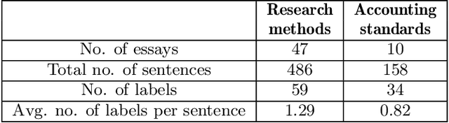 Figure 1 for Deep learning for sentence clustering in essay grading support