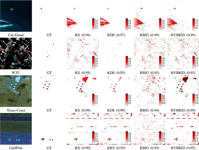 Figure 4 for Unsupervised Anomaly and Change Detection with Multivariate Gaussianization