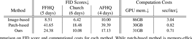 Figure 2 for Memory Efficient Patch-based Training for INR-based GANs
