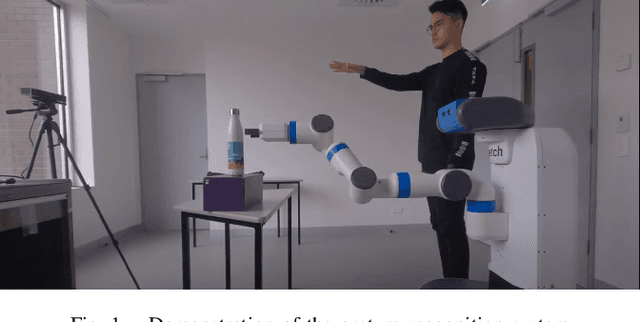 Figure 1 for A Proposed Set of Communicative Gestures for Human Robot Interaction and an RGB Image-based Gesture Recognizer Implemented in ROS