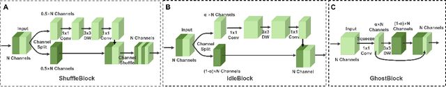 Figure 1 for SplitSR: An End-to-End Approach to Super-Resolution on Mobile Devices