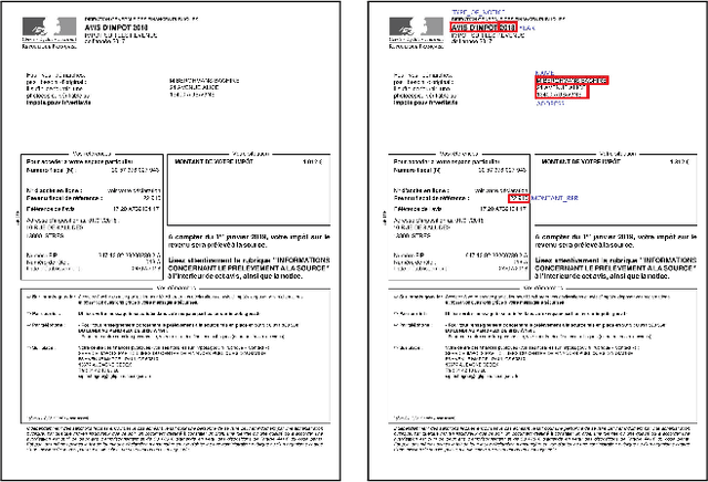 Figure 2 for VisualWordGrid: Information Extraction From Scanned Documents Using A Multimodal Approach