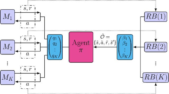 Figure 1 for Sim and Real: Better Together