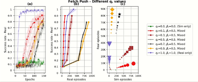 Figure 2 for Sim and Real: Better Together