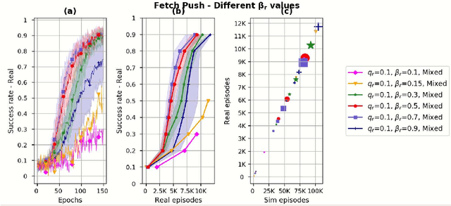 Figure 3 for Sim and Real: Better Together