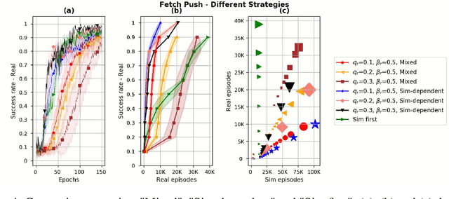 Figure 4 for Sim and Real: Better Together