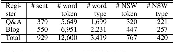 Figure 4 for User-Generated Text Corpus for Evaluating Japanese Morphological Analysis and Lexical Normalization
