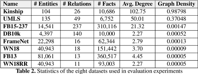 Figure 3 for Knowledge Graph Fact Prediction via Knowledge-Enriched Tensor Factorization