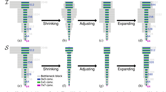 Figure 3 for Understanding the Effects of Pre-Training for Object Detectors via Eigenspectrum