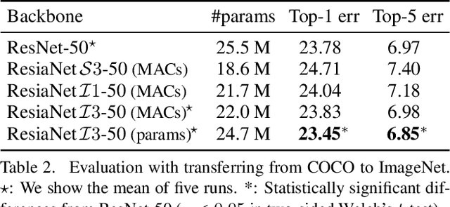 Figure 4 for Understanding the Effects of Pre-Training for Object Detectors via Eigenspectrum