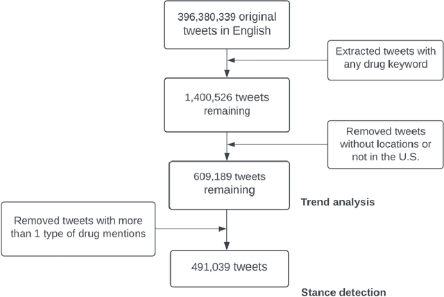 Figure 3 for Using Twitter Data to Understand Public Perceptions of Approved versus Off-label Use for COVID-19-related Medications