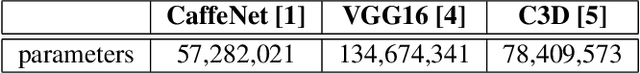 Figure 1 for Two-stream Flow-guided Convolutional Attention Networks for Action Recognition
