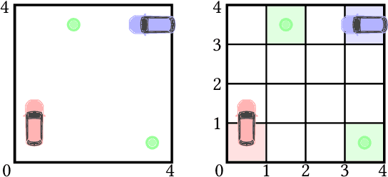 Figure 4 for Strategy Synthesis for Zero-sum Neuro-symbolic Concurrent Stochastic Games