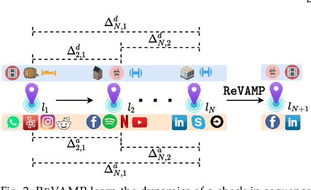 Figure 3 for Modeling Spatial Trajectories using Coarse-Grained Smartphone Logs