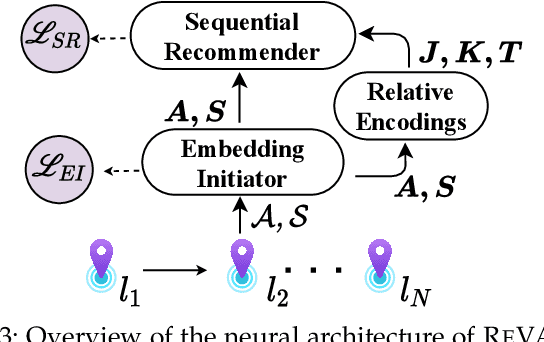 Figure 4 for Modeling Spatial Trajectories using Coarse-Grained Smartphone Logs