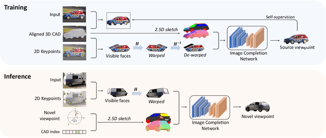 Figure 3 for Semi-parametric Object Synthesis