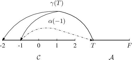 Figure 1 for Probabilistic Program Abstractions