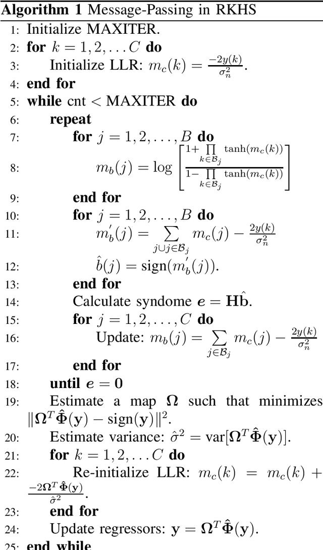 Figure 4 for Random Fourier Feature Based Deep Learning for Wireless Communications