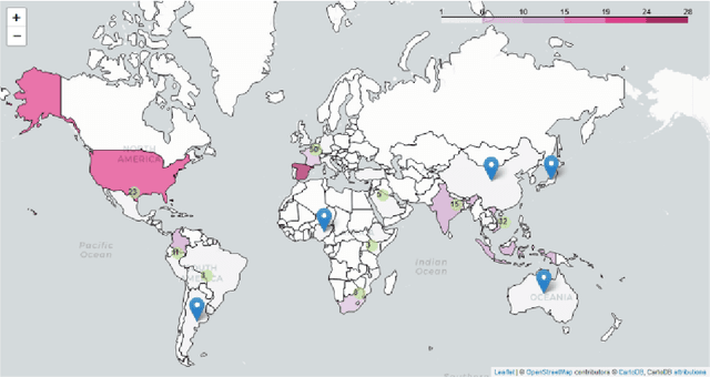 Figure 4 for Documenting Geographically and Contextually Diverse Data Sources: The BigScience Catalogue of Language Data and Resources