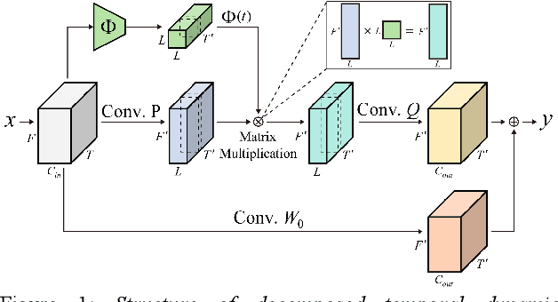 Figure 1 for Decomposed Temporal Dynamic CNN: Efficient Time-Adaptive Network for Text-Independent Speaker Verification Explained with Speaker Activation Map