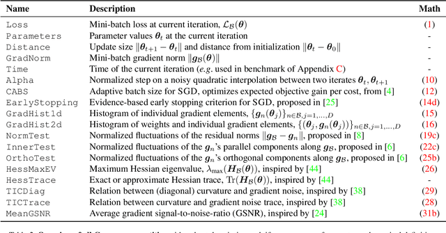 Figure 4 for Cockpit: A Practical Debugging Tool for Training Deep Neural Networks