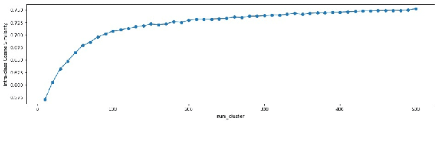 Figure 1 for The 2022 Far-field Speaker Verification Challenge: Exploring domain mismatch and semi-supervised learning under the far-field scenario
