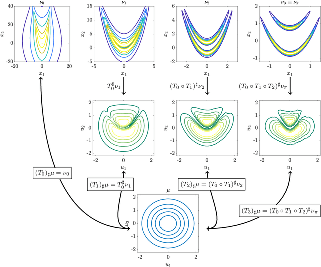 Figure 1 for Deep Composition of Tensor Trains using Squared Inverse Rosenblatt Transports