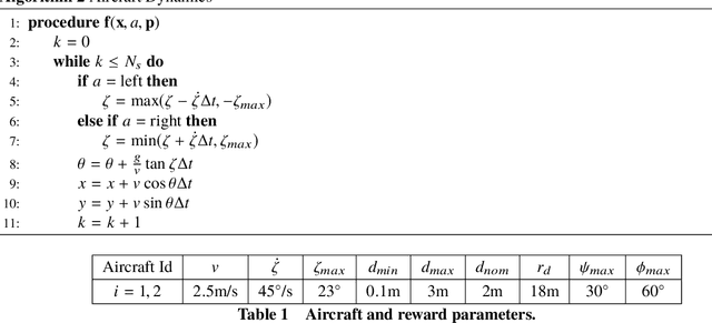 Figure 2 for Monte Carlo Tree Search Based Tactical Maneuvering