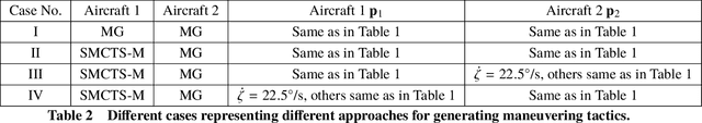 Figure 4 for Monte Carlo Tree Search Based Tactical Maneuvering