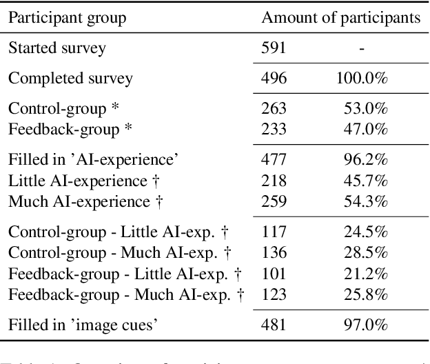Figure 4 for Detecting CNN-Generated Facial Images in Real-World Scenarios