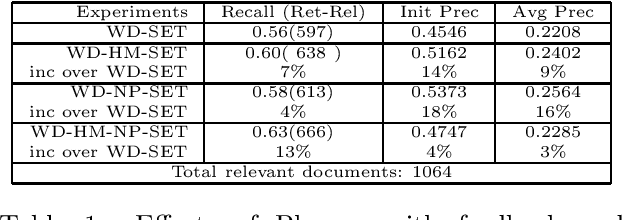 Figure 2 for Fast Statistical Parsing of Noun Phrases for Document Indexing