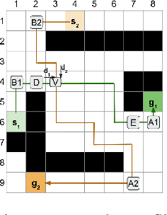 Figure 4 for Symmetry Breaking for k-Robust Multi-Agent Path Finding