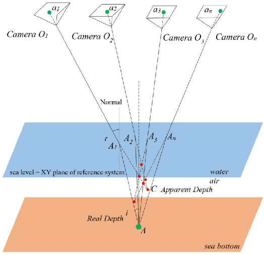 Figure 1 for Shallow Water Bathymetry Mapping from UAV Imagery based on Machine Learning