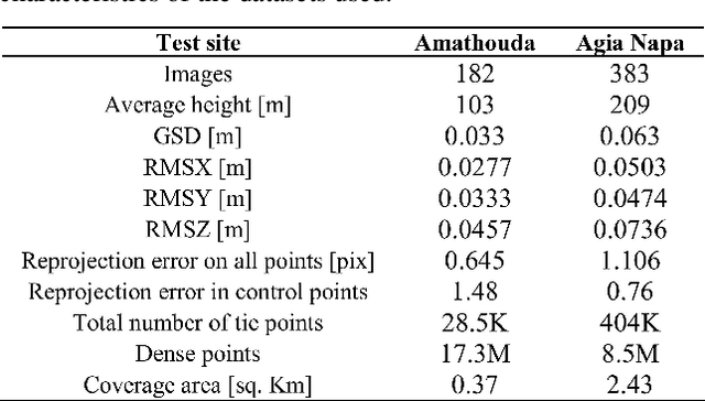 Figure 2 for Shallow Water Bathymetry Mapping from UAV Imagery based on Machine Learning