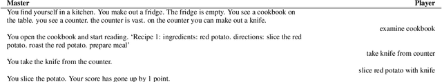 Figure 1 for Learn How to Cook a New Recipe in a New House: Using Map Familiarization, Curriculum Learning, and Common Sense to Learn Families of Text-Based Adventure Games