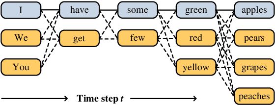 Figure 1 for Alleviate Exposure Bias in Sequence Prediction \\ with Recurrent Neural Networks