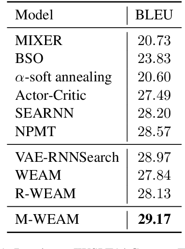 Figure 2 for Alleviate Exposure Bias in Sequence Prediction \\ with Recurrent Neural Networks
