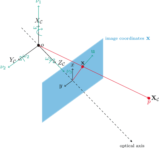 Figure 4 for Some Aspects of Geometric Computer Vision for Analysing Dynamical Scenes focusing Automotive Applications