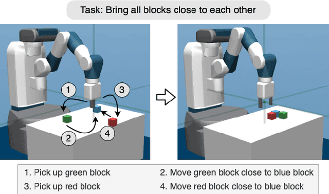 Figure 1 for Towards an Interpretable Hierarchical Agent Framework using Semantic Goals