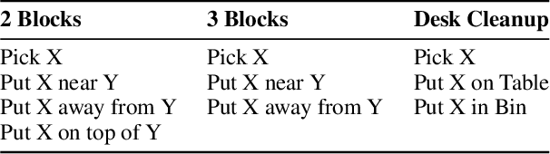 Figure 2 for Towards an Interpretable Hierarchical Agent Framework using Semantic Goals