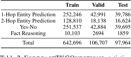 Figure 3 for Forecasting Question Answering over Temporal Knowledge Graphs