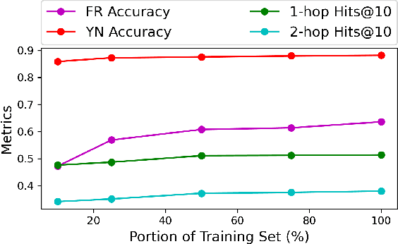 Figure 4 for Forecasting Question Answering over Temporal Knowledge Graphs