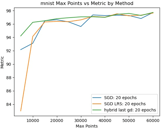 Figure 4 for A Solver + Gradient Descent Training Algorithm for Deep Neural Networks