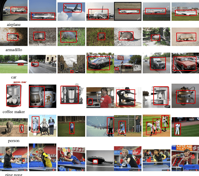Figure 4 for 1-HKUST: Object Detection in ILSVRC 2014